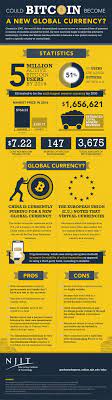 Is The World Ready For A New Global Currency Cryptocurrency Bitcoins Ethrerum Passive Income Idea Inve Bitcoin Chart Bitcoin Currency Bitcoin Mining