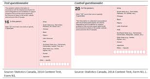 The census provides demographic and statistical data that is used to plan public services including health care, education. 3 Content Test Changes Tested And Analysis Results