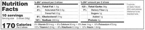 A premade bare timeline theme for students. Federal Register Food Labeling Revision Of The Nutrition And Supplement Facts Labels