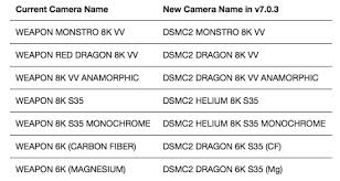 Red Simplifies Cinema Camera Lineup Dramatically Drops Prices Digital Photography Review Find more ways to say cinema, along with related words, antonyms and example phrases at thesaurus.com, the world's most trusted free thesaurus. red simplifies cinema camera lineup