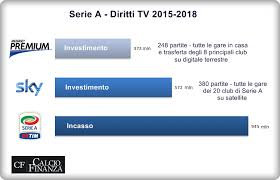 Image result for canali satellitari mondiali 1981 2021