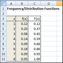 Discrete Probability Distributions Real Statistics Using Excel