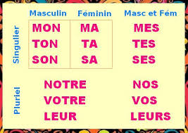 We did not find results for: Blog De Frances De La E S O A1 Les Adjectifs Possessifs