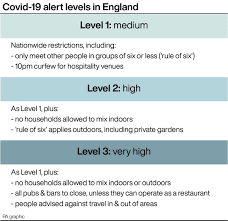 Here's what's allowed under level 2 restrictions. High Risk Black Country Boroughs To Be Banned From Mixing In Pubs Under New Lockdown Rules Express Star