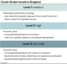 What are the tier two lockdown rules? High Risk Black Country Boroughs To Be Banned From Mixing In Pubs Under New Lockdown Rules Express Star