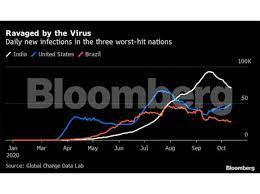 The vaccine price varies with the vaccine brand. Cadila Covid Vaccine Cadila One Of India S Two Covid Vaccine Makers Is Going In For A Huge Capacity Boost The Economic Times