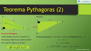 Check spelling or type a new query. Ujian Tulis Berbasis Komputer Lesson 1 Teorema Pythagoras Offered By Unacademy