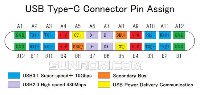 Pinout conector USB-C