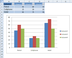 How To Create A Dynamic Chart