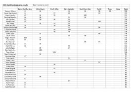 Image result for Handic 189