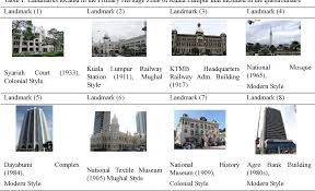 Agro bank contact number malaysia. Pdf Evaluating The City Image A Focus On Landmarks Of Kuala Lumpur Malaysia Semantic Scholar