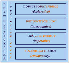 جملة شيء باللغة الإنجليزية جملة بسيطة باللغة الإنجليزية