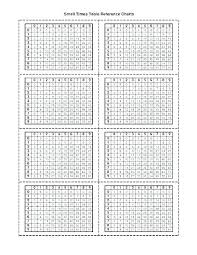 Multiplication Table Chart Printable Csdmultimediaservice Com