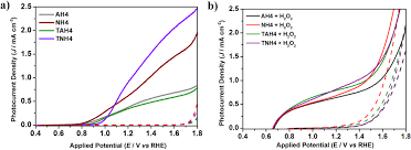 Synergetic effect of Sn addition and oxygen-deficient atmosphere to fabricate active hematite photoelectrodes for light-induced water splitting