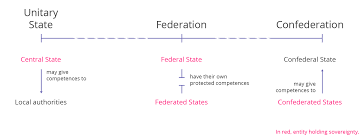 Understanding And Reforming Institutions