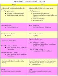 Kurikulum standard sekolah rendah (kssr) diperkenalkan kssr digubal dalam pernyataan standard terdiri daripada standard kandungan dan pembelajaran yang perlu dicapai murid dalam satu tahap persekolahan. 16 Best Pengajaran Abad Ke 21 Ideas 21st 21st Century Learning Skills To Learn