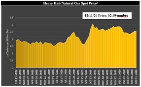 Oct 21, 2020 12:04 p.m. December 14 2020 Harris Finley Bogle P C
