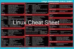Linux Commands Cheat Sheet In Black White Linux Cheat Sheets Cheating