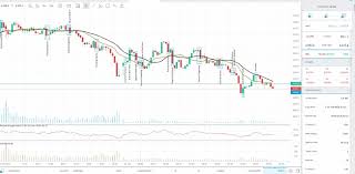 Trading 212 is a global forex and cfds broker, founded in 2004. Leverage In The New Version Of Trading212 Help Trading 212 Community