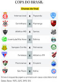 Tabela da copa do brasil 2021: Fortaleza Reencontra Athletico Pr Na Copa Do Brasil Esportes