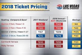 Annual Passes Now Available For Both 2018 Nascar Weekends At