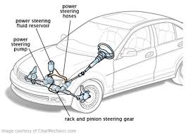 The power steering pump is driven by the crankshaft via a belt. How Electric Power Assisted Steering Epas Works And Why It S Better Than Hydraulic