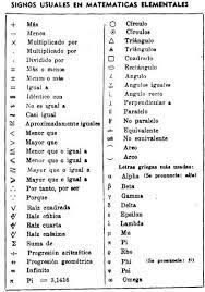 4 preguntas de matemáticas comunes en exámenes y que confunden a muchos. 4sync Page Not Found Simbolos Matematicos Tabla De Simbolos Matematicos Matematicas