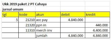 Check spelling or type a new query. Soal Praktek Ukk 2019 Paket 2 Pt Cahaya Abdrah Wordpress Com