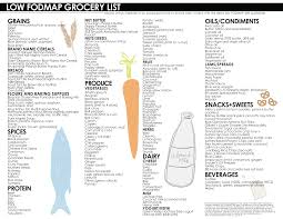 Low Fodmap Grocery List Updated For A Digestive Peace Of