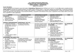 Just as the bible teaches line upon. K To 12 Basic Education Curriculum Technology And Livelihood Education K To 12 Tle Home Economics Dressmaking Curriculum With Images Curriculum Dressmaking Life Skills