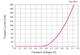 When And Why Do Leds Need Current Limiting Resistors