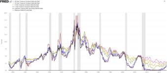 Equity markets may correct in the near term as there has been an increase in volatility. Dot Com Bubble Wikipedia