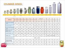 Our mira gas family ranges in 2 different sizes of yellow gas cylinders which gives you the freedom of convenience in picking out the right cylinder size for you. Gas Cylinder Size Singapore
