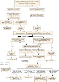 Fetal Hemolytic Disease Content Last Reviewed 15th March