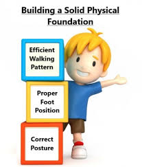 Down Syndrome Trisomy 21 Physiopedia