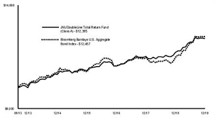 Gold price in philippines (in philippine peso). Jackson Variable Series Trust Form N Csr