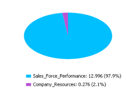 Pie Chart Company_resources In Conjunction With