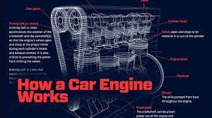 Did You Know That Your Car Will Take In 20 000 Cubic Feet Of Air To Burn 20 Gallons Of Fuel That S The Equivalent Of A 2 5 Car Engine Engineering Car Mechanic
