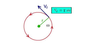 The unit of angular velocity is. Tangential Velocity Formula Circular Motion Linear Thermal Expansion