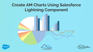 How To Create Am Chart Using Salesforce Lightning Component