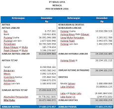 Langkah untuk penyusunan laporan arus kas adalah dengan membandingkan neraca selama dua periode yaitu periode sedang berjalan dan periode sebelumnya. Contoh Soal Cash Flow Dan Jawaban Kami