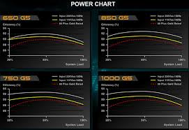 evga launches its supernova g5 series psus psu news