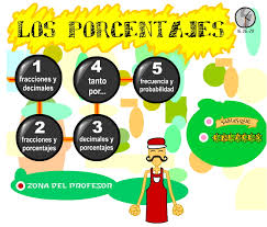 Porcentajes (Enrique Hernán, Laura Hernán y Marisa Carrillo)