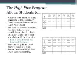 Now Headed Pbis Where Are We Now Where Are We Headed