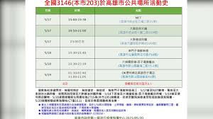 高雄21日新增4例確診 足跡在這裡 nownews 2021/05/21 16:44(9小時前) 新冠肺炎本土疫情持續升溫中高雄的4起本土病例都跟「串門子海鮮燒烤」餐廳有關，高雄市長陳其邁也宣布自明天起餐飲業停止內用，全面改為外帶至5月28日。 Jfxpwh1ei6nacm
