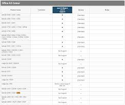 Download the latest drivers, firmware and software. Konica Minolta Bizhub C451 Driver Apple Community