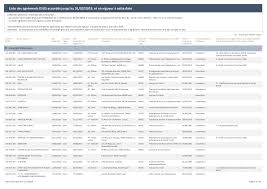 Https Www Tresor Economie Gouv Fr Institutionnel Niveau3 Pages Fbd397c7 B0a9 42a3 8b07 5d50637b634e Files 43c9527a 071e 44e2 Af7a 5597f62fd5fa