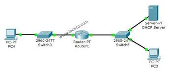 Dhcp Example Topology One Broadcast Domain Router Cisco Networking Technology Cisco Networking