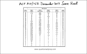 Act Released Tests Quantum Act Prep