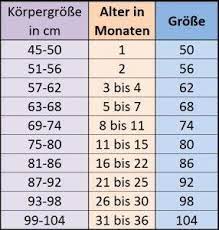 Baby Clothing Size Chart Diy Crafts Baby Clothing Crafts Diy Size Baby Clothes Sizes Baby Clothes Size Chart Clothes Size Chart